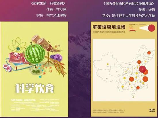 創(chuàng)意點(diǎn)亮未來，設(shè)計(jì)賦能文旅——紹興市第四屆大學(xué)生文創(chuàng)產(chǎn)業(yè)與藝術(shù)設(shè)計(jì)大賽圓滿落幕